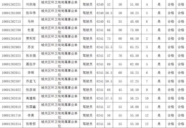 2017年兰州常住人口_2017年兰州统计公报：GDP总量2523亿常住人口增加2.41万附图表(2)