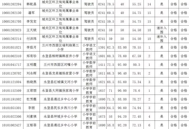 2017年兰州常住人口_2017年兰州统计公报：GDP总量2523亿常住人口增加2.41万附图表(2)