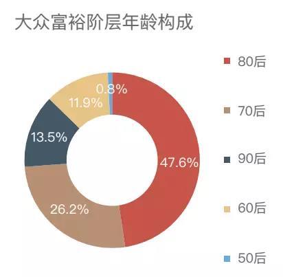 中国大众富裕阶层资产曝光,钱从哪里来?钱又往