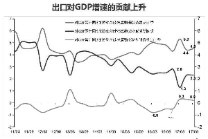 2007房地产占gdp比重_各省经济对房地产依赖度排行,重庆房地产投资占GDP比重以20.4%...(2)