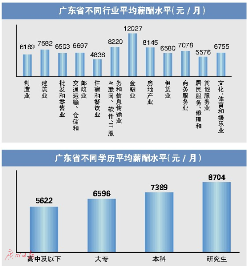 2017~2018年广东地区薪酬调查报告发布 广州