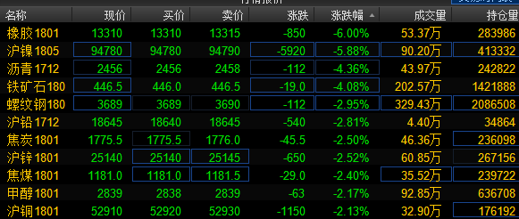 周期股集体回调 股期双杀再现|周期股|沪指|煤