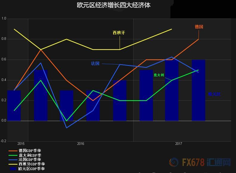 2010年gdp增长率_林毅夫：2025年中国将步入高收入经济体行列
