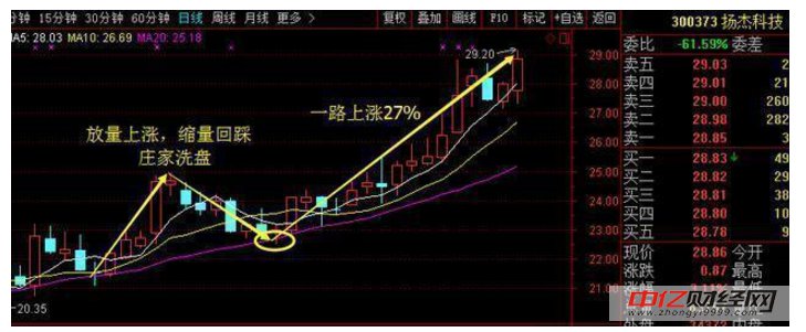 国产芯片次新股妖王已经抬头,主力连续5度加仓