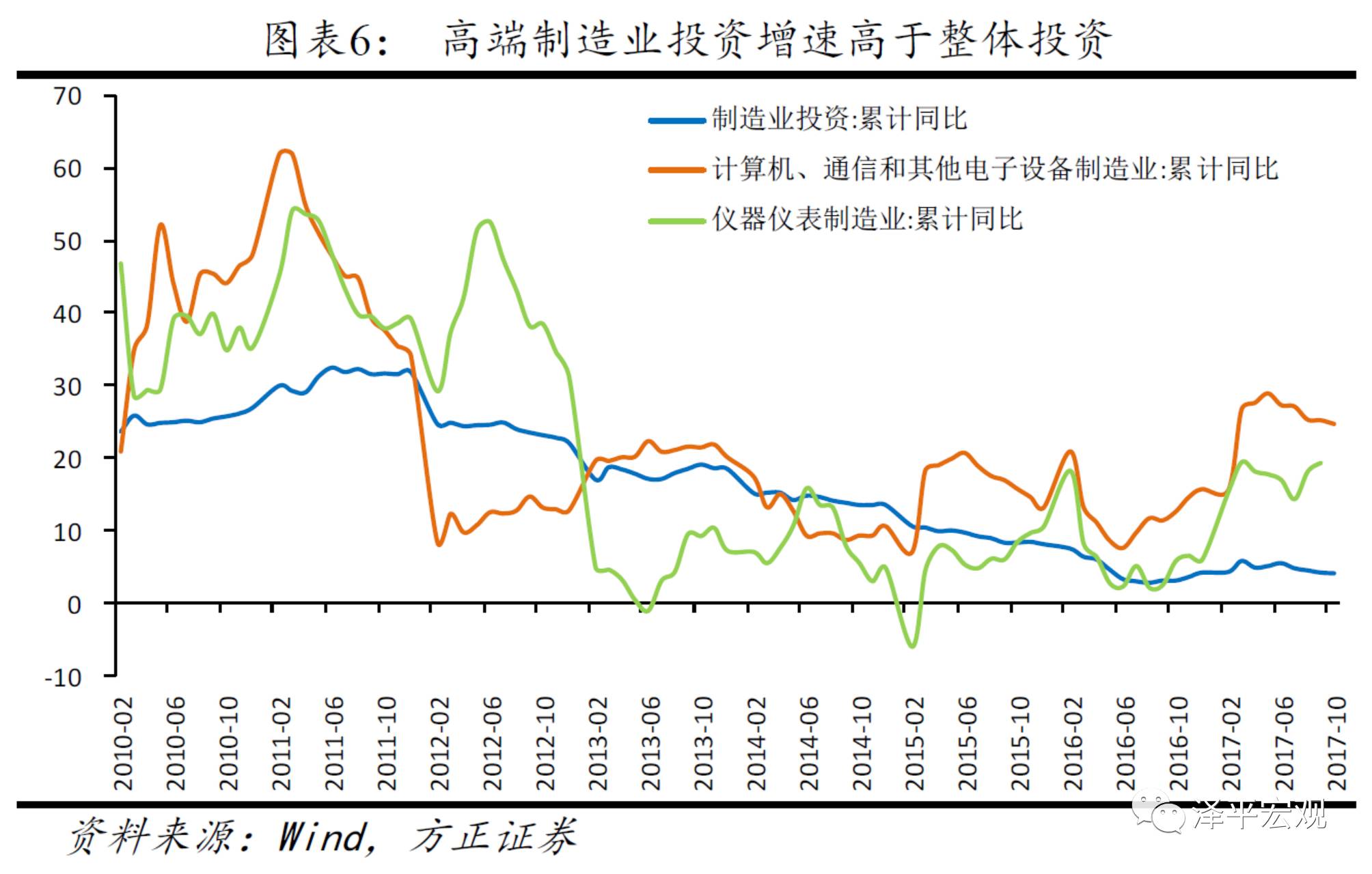 任泽平:欢迎来到新周期的世界 看多A股结构性