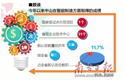 中山智能制造 再提速 |大数据|运维|智能装备