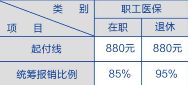 民生|2018年个人参加职工医保缴费标准确定!如