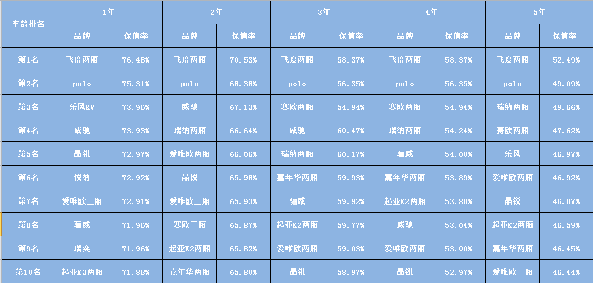 如何算车的保值率 JPST-fynstfh9803317.png