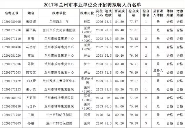 2017年兰州常住人口_2017年兰州统计公报：GDP总量2523亿常住人口增加2.41万附图表(2)