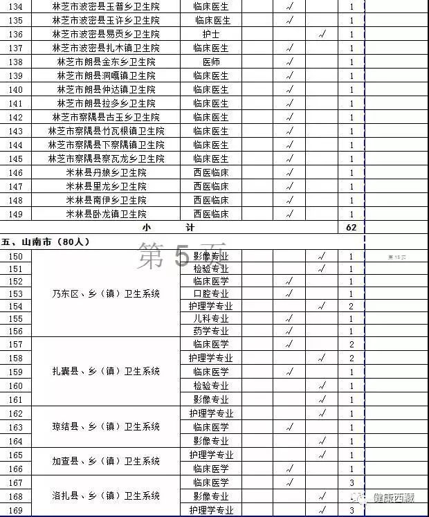 那曲人口多少_那曲这651人注意了(2)