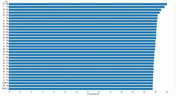 :谁人口流失过半?谁增长最为迅猛?|深圳|广州|东莞