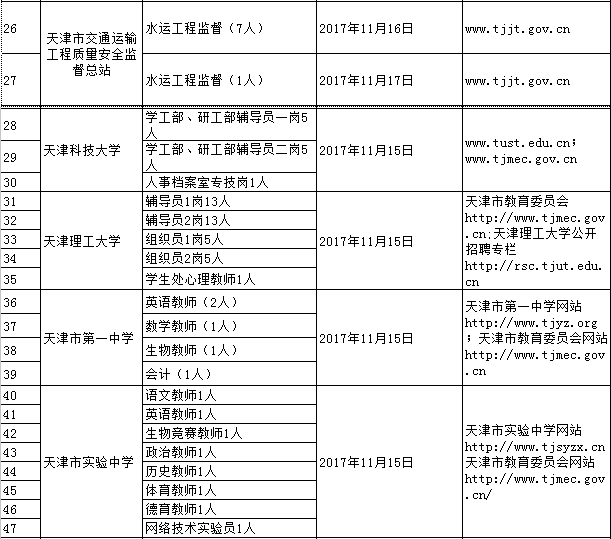 最新!天津16家事业单位招聘近200人,都是好单