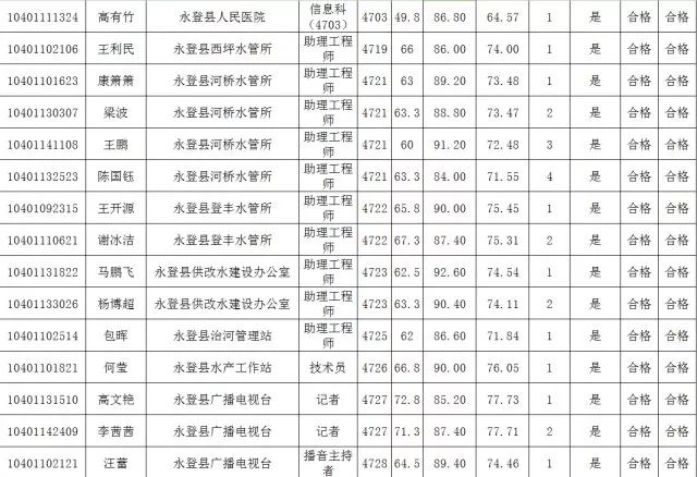 兰州公示2017年全市事业单位公开招聘拟聘人