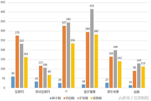 快速发展 高新区投资回报值得期待|创投|基金|融