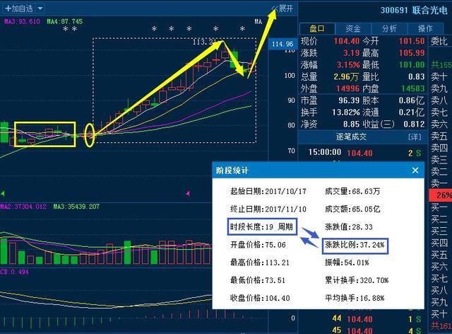 5G概念第一股,业绩暴增:春兴精工、亨通光电、