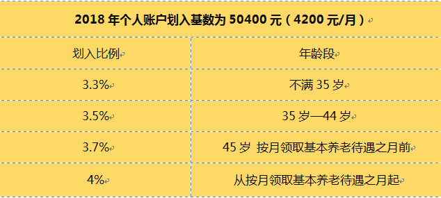 民生|2018年个人参加职工医保缴费标准确定!如