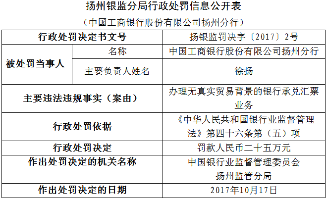 工行扬州分行办理无真实贸易背景承兑汇票业务
