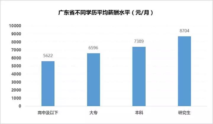 深鲜汇人均