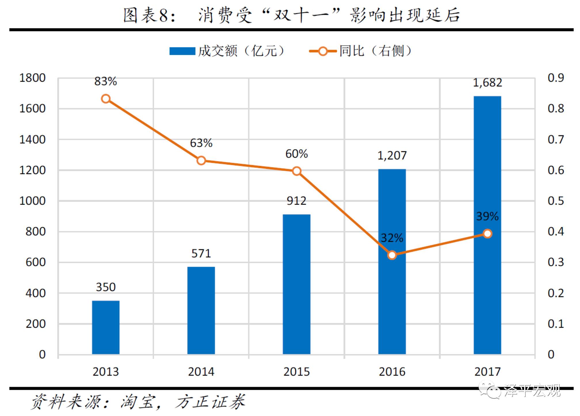 任泽平:欢迎来到新周期的世界 看多A股结构性