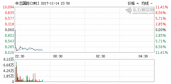 中芯国际(00981)CEO梁孟松:未来两年是中芯发