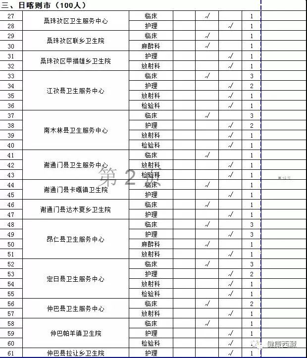 那曲人口多少_那曲这651人注意了(2)
