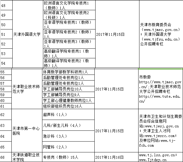 最新!天津16家事业单位招聘近200人,都是好单