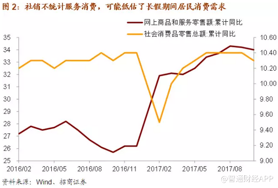 国庆各省旅游收入排行_旅游收入统计口径(2)