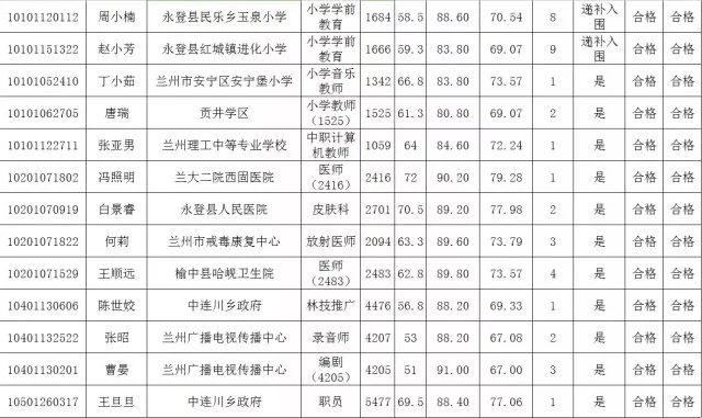 2017年兰州常住人口_2017年兰州统计公报：GDP总量2523亿常住人口增加2.41万附图表(2)