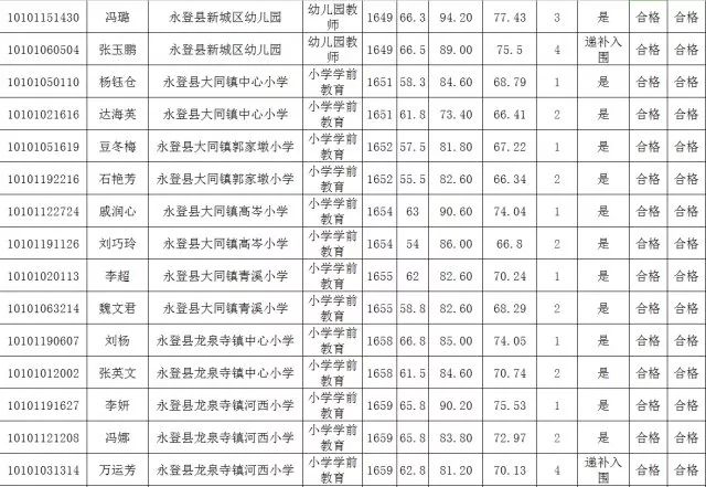 2017年兰州常住人口_2017年兰州统计公报：GDP总量2523亿常住人口增加2.41万附图表(2)