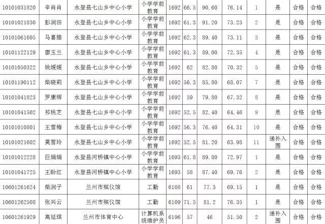 2017年兰州常住人口_2017年兰州统计公报：GDP总量2523亿常住人口增加2.41万附图表(2)