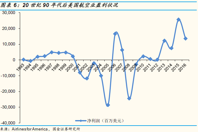 20世纪90年代美国GDP_美寻求中兴替代方案 特朗普含恨宣布不找中兴麻烦