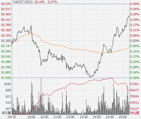 图片来源:Wind资讯金融终端