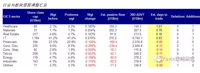 MSCI调整中国指数成分股 华润医药(03320)、