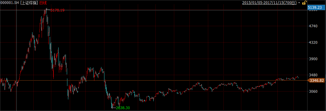 近三成偏股基金越过5178点 绩优基金当前怎么