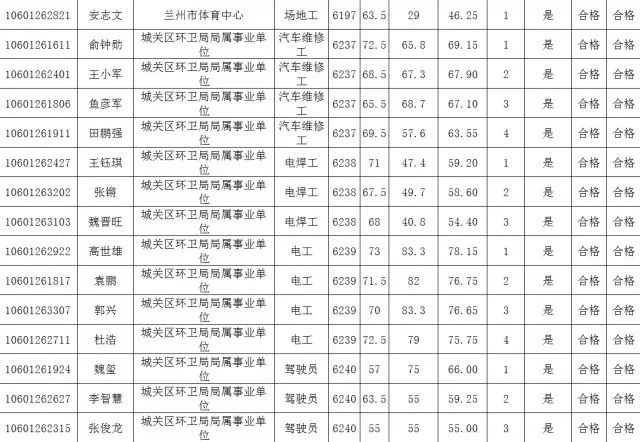 2017年兰州常住人口_2017年兰州统计公报：GDP总量2523亿常住人口增加2.41万附图表(2)