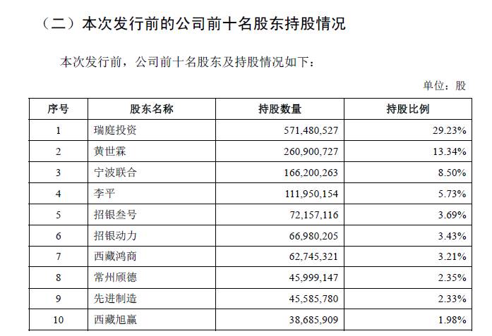 创业板龙头争夺战提前宣布结果 宁德时代来了