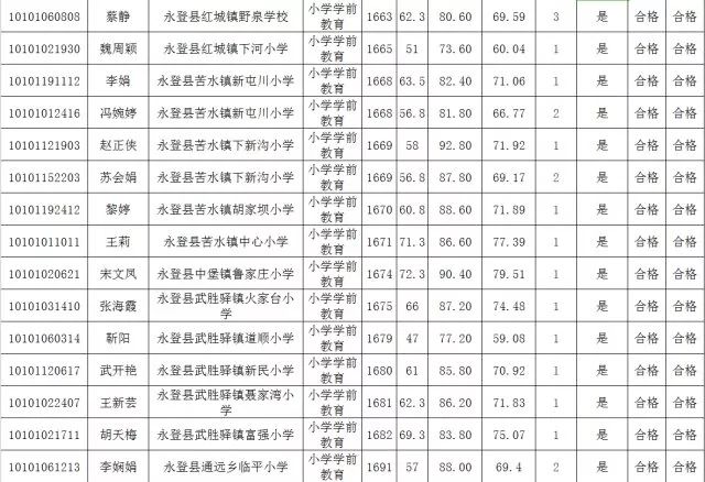 2017年兰州常住人口_2017年兰州统计公报：GDP总量2523亿常住人口增加2.41万附图表(2)