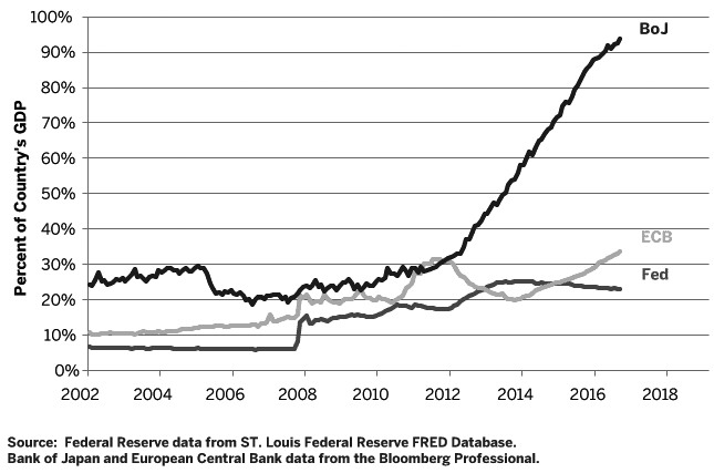安倍经济学再成焦点|债券|负利率|日本央行