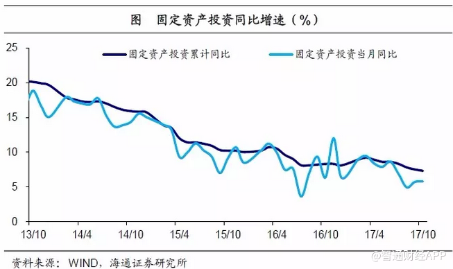 10月经济数据点评_...遭遇环保限产 10月经济数据点评