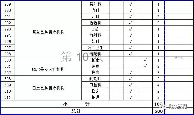 那曲人口多少_那曲这651人注意了