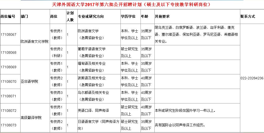 天津日语招聘_2020天津招录社区工作者招聘报名时间 5月31日 6月3日(5)