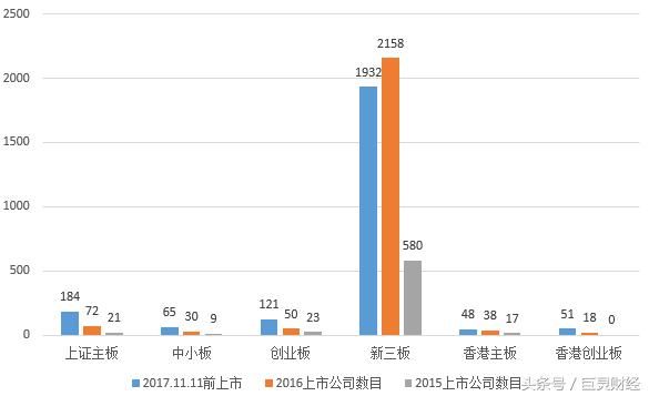国内创投快速发展 高新区投资回报值得期待|创