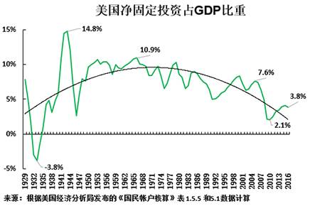 gdp增速_1978年美国gdp(3)
