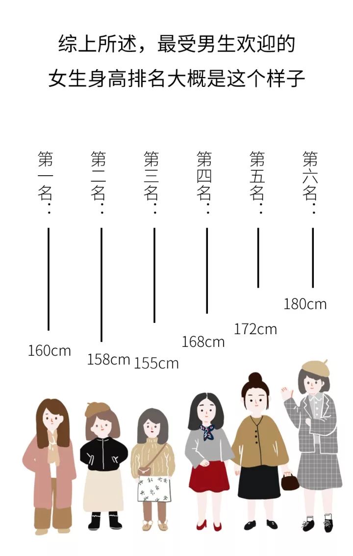 55cm-180cm的女生,在男生眼里分别是什么样子