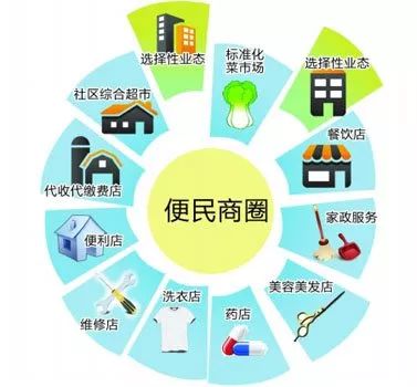 15分钟200人口_未来五年成都常住人口新增200多万将构建15分钟基本公共服务圈