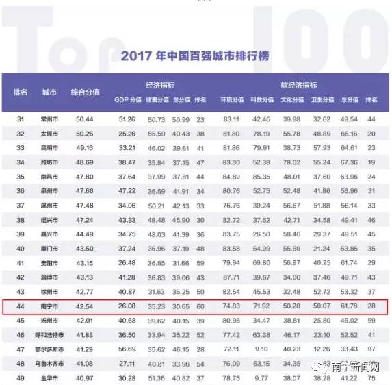 南宁经济gdp构成_前三季南宁实现地区GDP2659.53亿元 经济稳中有进