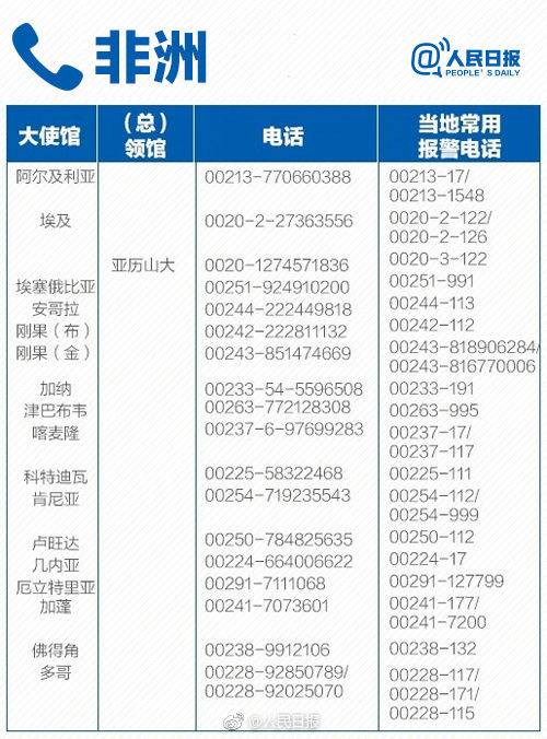 境外电话显示归属地吗