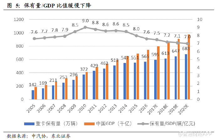 长短期逻辑皆有,潍柴动力(02338)的重卡蓝图大