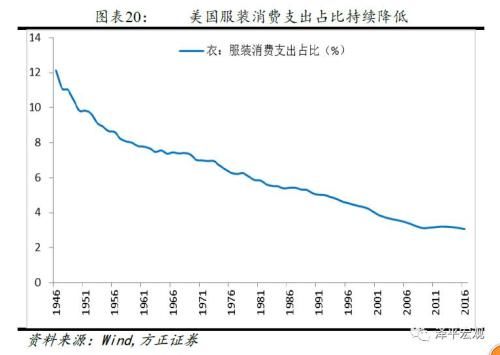 华西村人均收入_美国人均家庭收入(3)