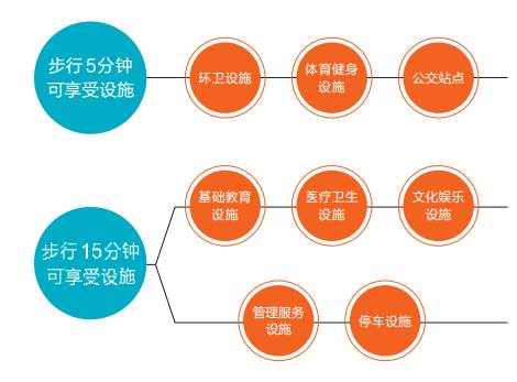 15分钟200人口_未来五年成都常住人口新增200多万将构建15分钟基本公共服务圈